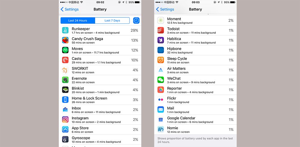 apps like rescuetime for iphone apps like rescuetime for iphone