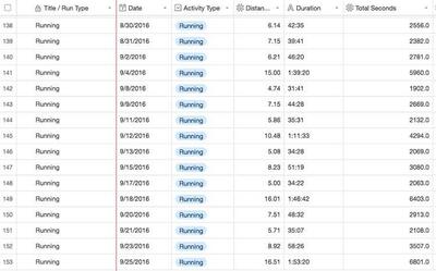 runkeeper treadmill tracking