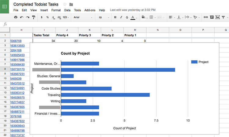 How to apply a weekly compass to Todoist? : r/todoist