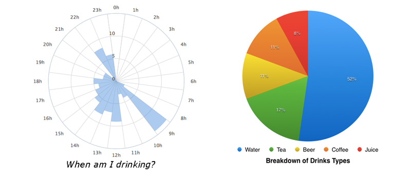 How Much Water Should I Drink A Day Chart