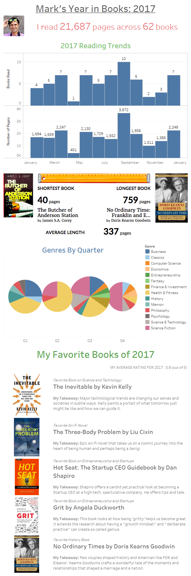2017-Year-in-Reading-infographic.png