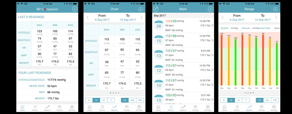 Blood Pressure Chart App