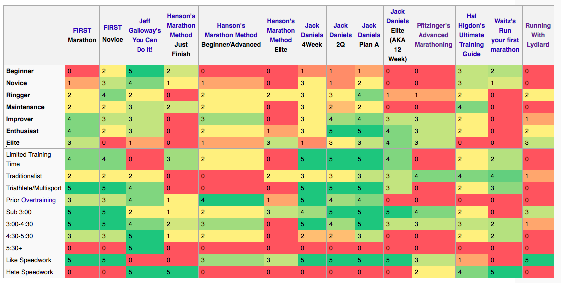 Hanson Marathon Training Pace Chart