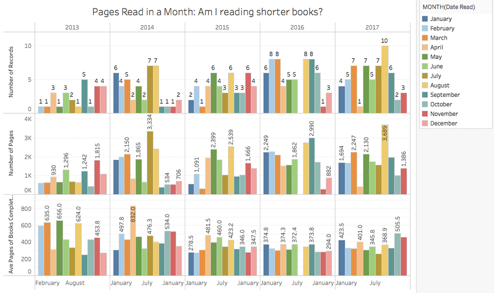 Books I Ve Read Chart