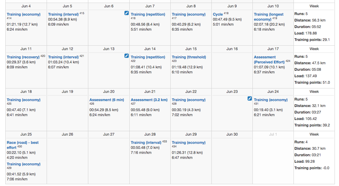 Hansons Marathon Method Pace Chart