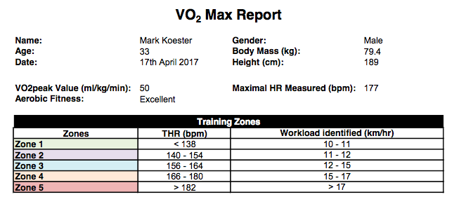 Vo2max Chart Running