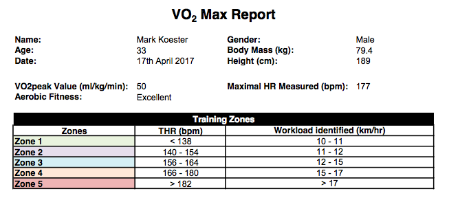 Vo2max Chart Elite Athletes