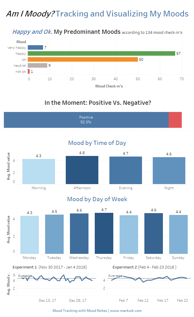 Daily Mood Chart Printable