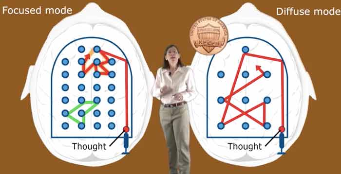 focussed vs focused focussed vs focused