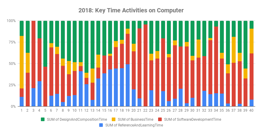 Building A Charts Dashboard With Google Apps Script