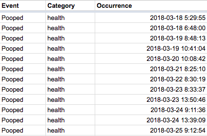 Bowel Movement Tracking Chart