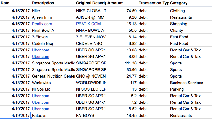 tracking your money
