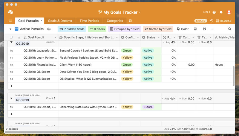 Personal Goal Tracker Template from www.markwk.com