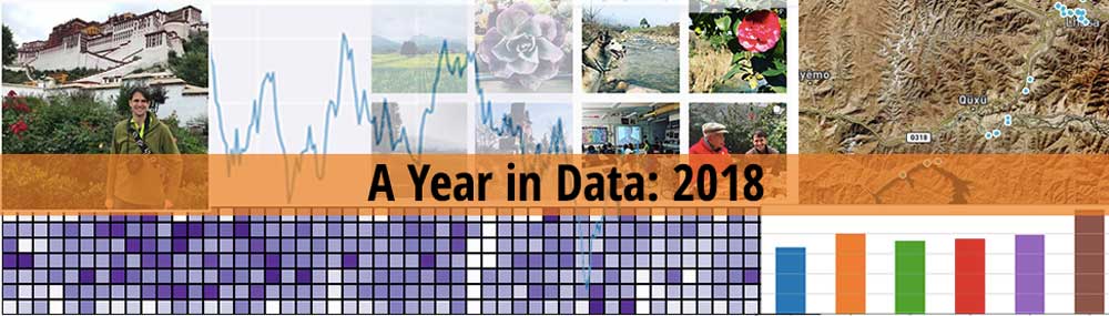 A Year in Data: 2018