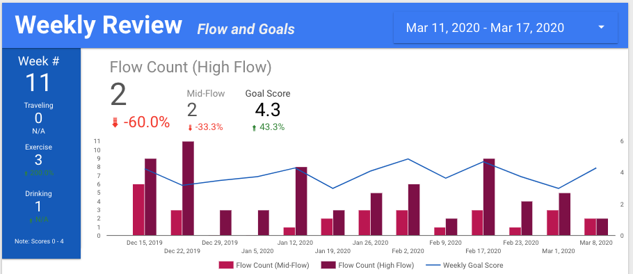 Tracking Flow: Guide to Quantifying Momentary Mental States