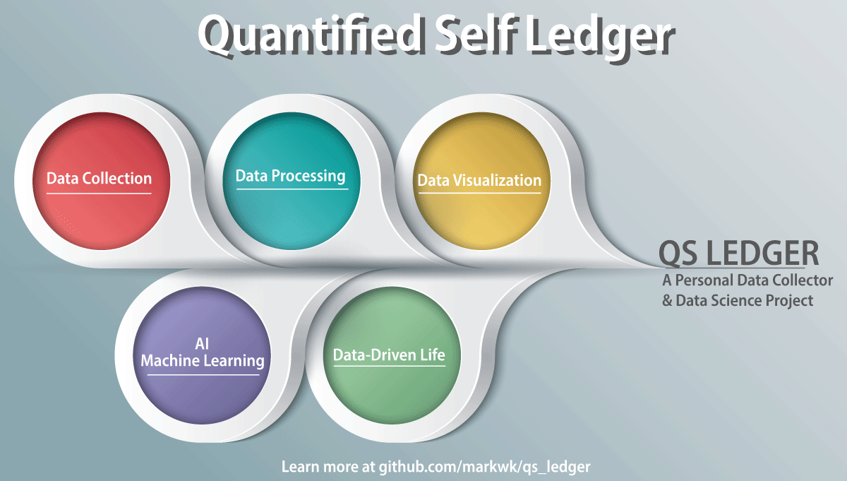 Give Me My Data, Tell Me a Story: Introducing Quantified Self Ledger