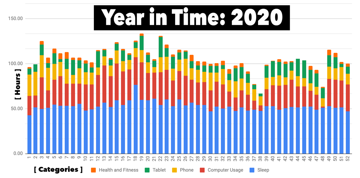 A Year in Time: 2020