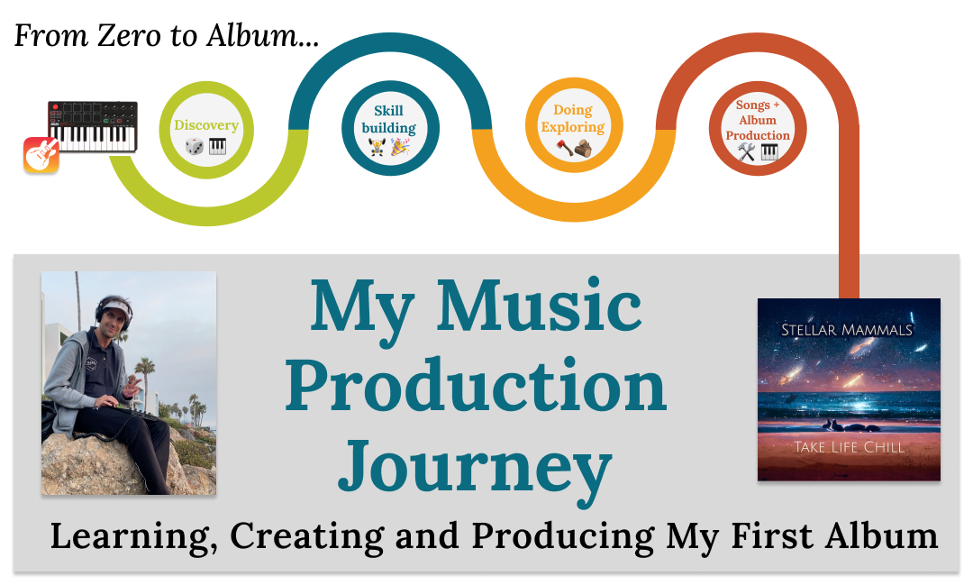 From Zero to Album: My Personal Music Production Learning Journey