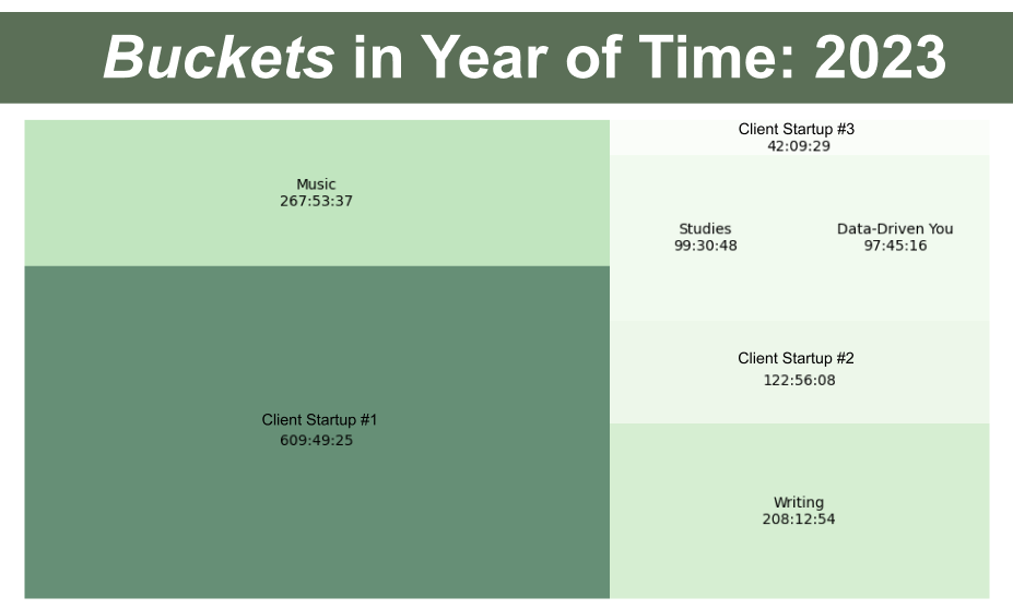 A Year in Time: 2023