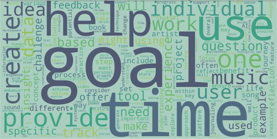 How are you using ChatGPT?: How I Track and Reflect on my AI usage with Quantified ChatGPT