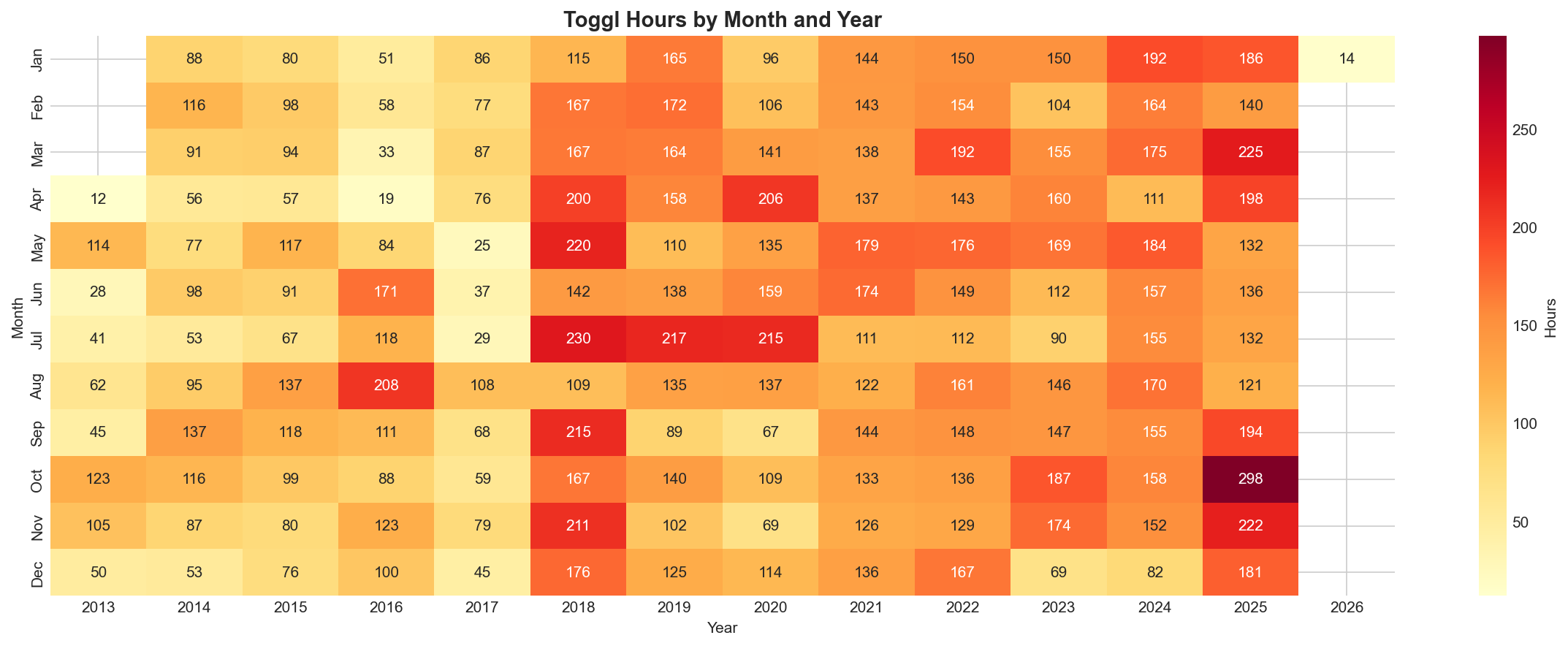 Data Quality Heatmap