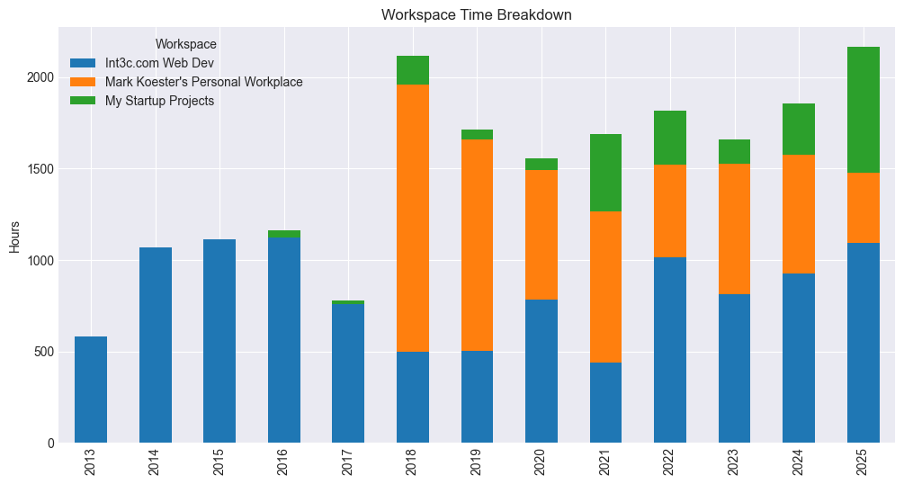 Quarterly Trends
