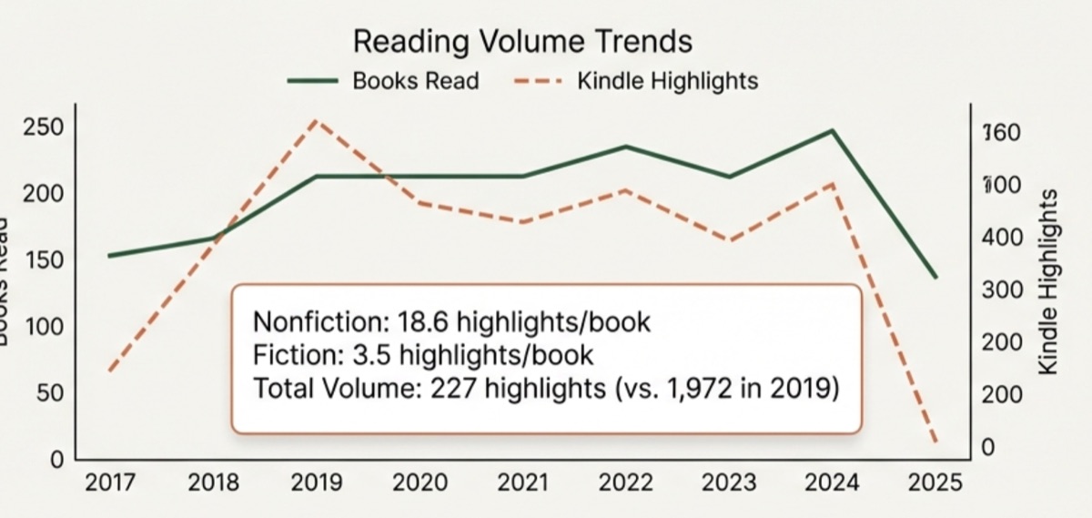 2025 reading reflection - from optimization to exploration