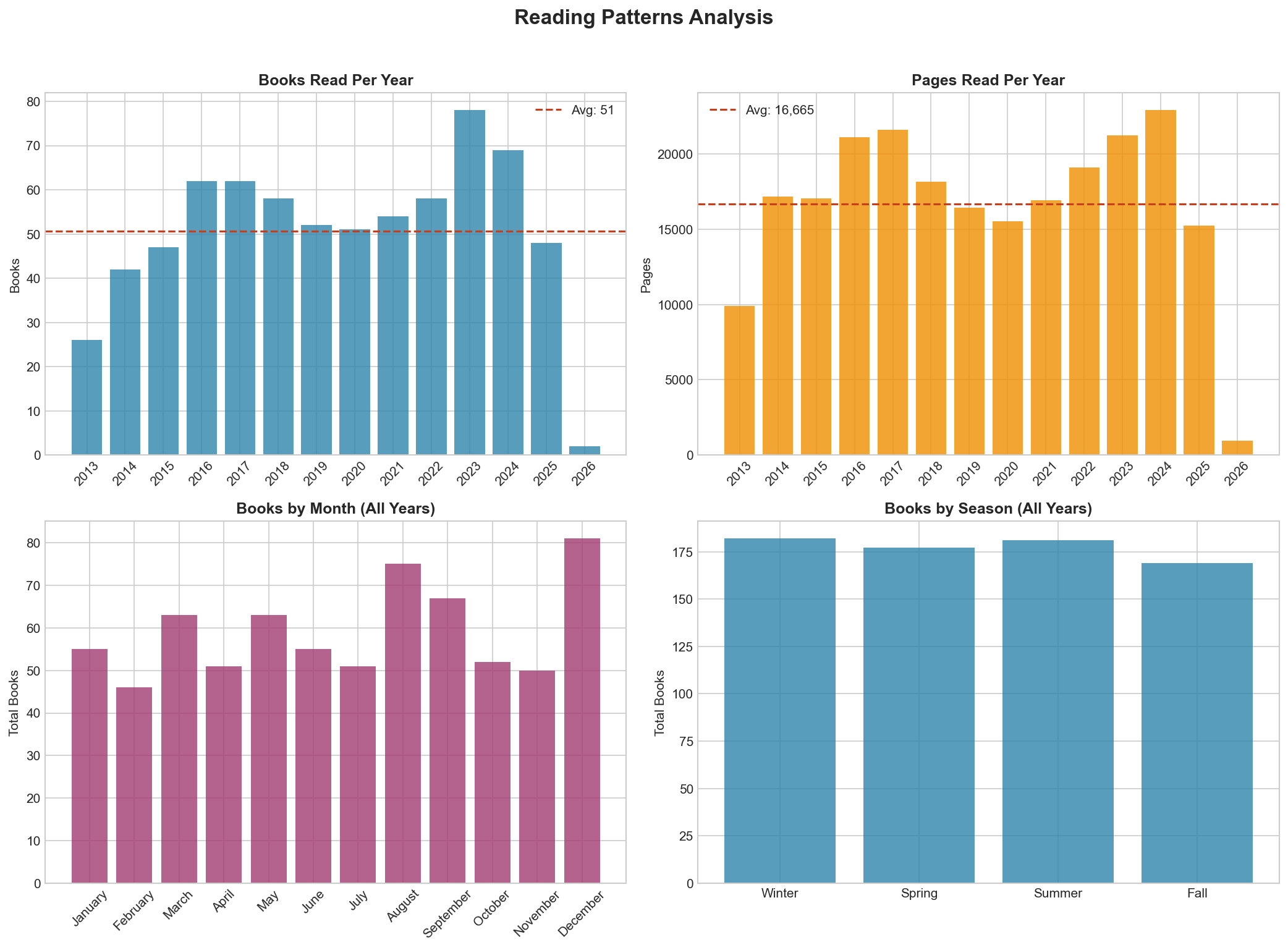 2025 reading themes - trails, journeys, consciousness and mind