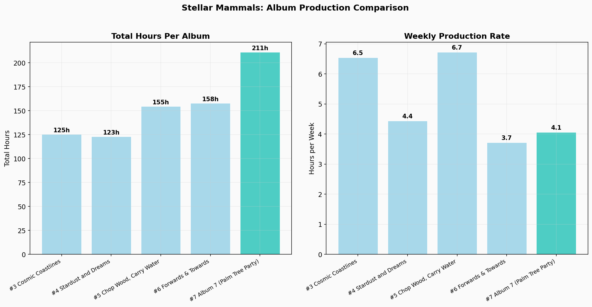 Album Production Comparison